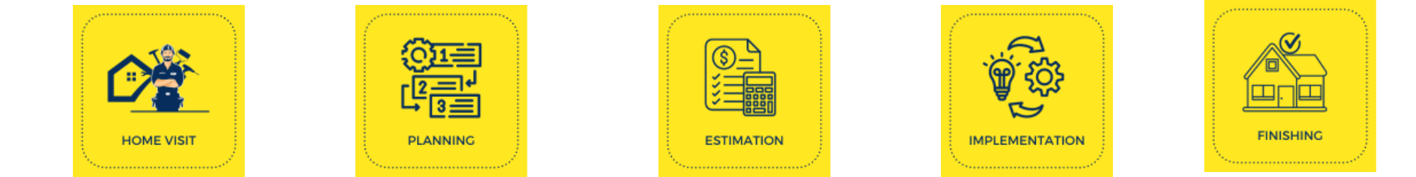 work process of afinityms